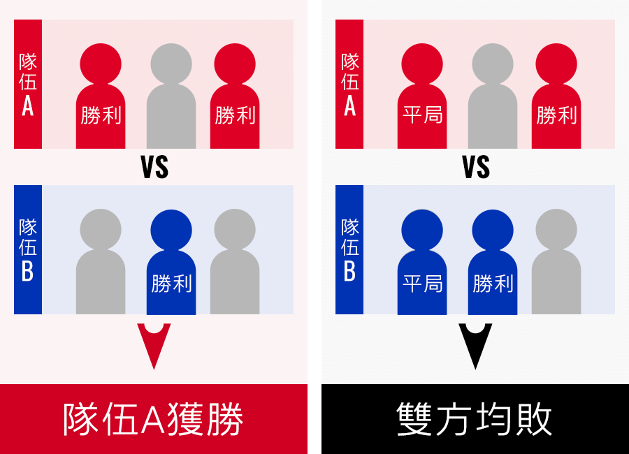 3on3規則